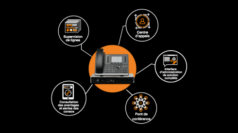 Business Voix IP Multiligne Orange Côte d'Ivoire